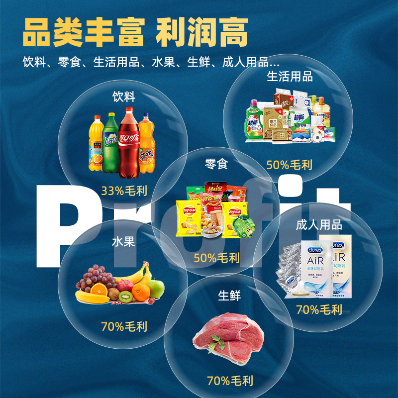 無人售貨機適合賣什么樣的產品？ 